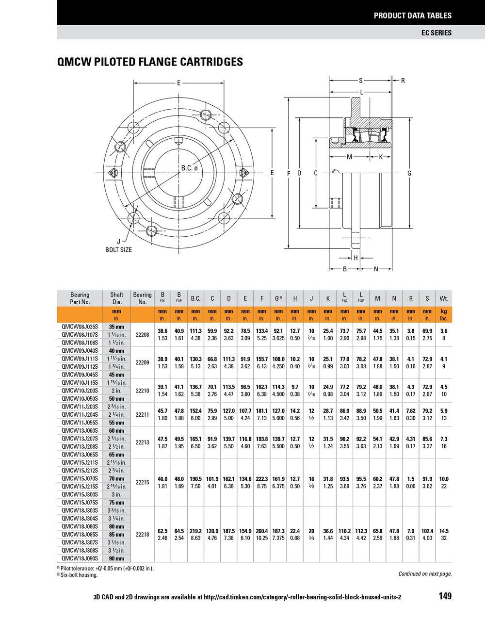 35mm Timken QMCW Round Deep Pilot Flange Block - Eccentric Locking Collar - Teflon Labyrinth Seals - Float  QMCW08J035SET