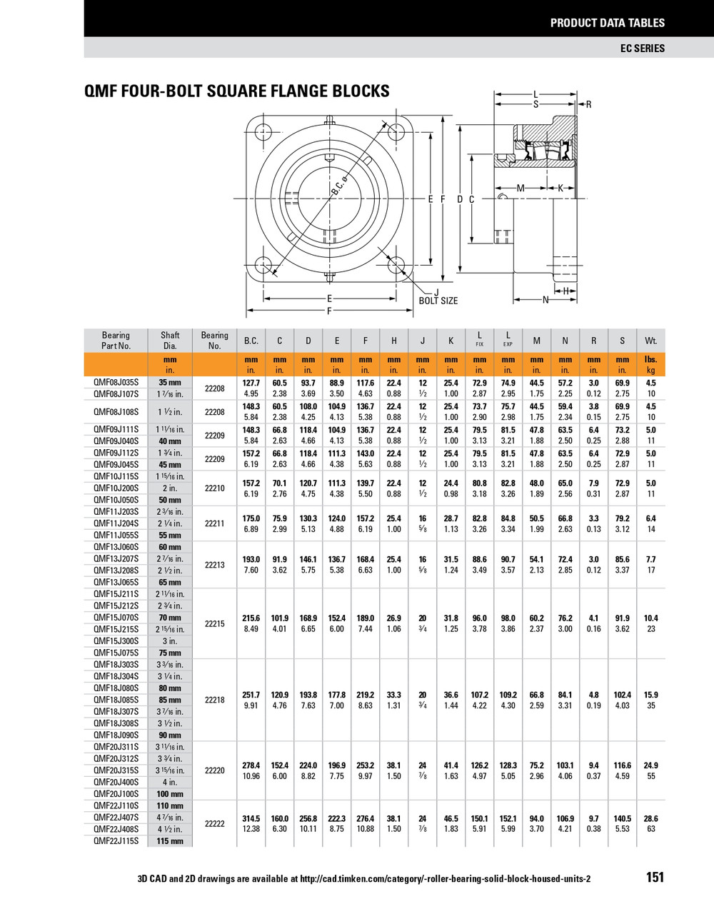 55mm Timken QMF Square Flange Block - Eccentric Locking Collar - Triple Lip Urethane Seals - Fixed  QMF11J055SO