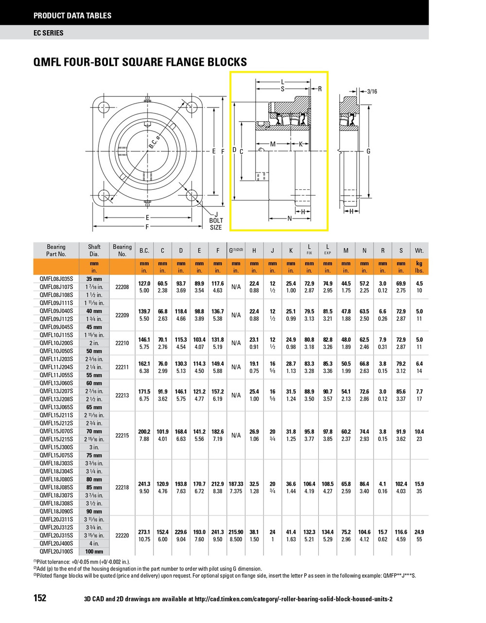 75mm Timken QMFL Square Flange Block - Eccentric Locking Collar - Triple Lip Urethane Seals - Fixed  QMFL15J075SO