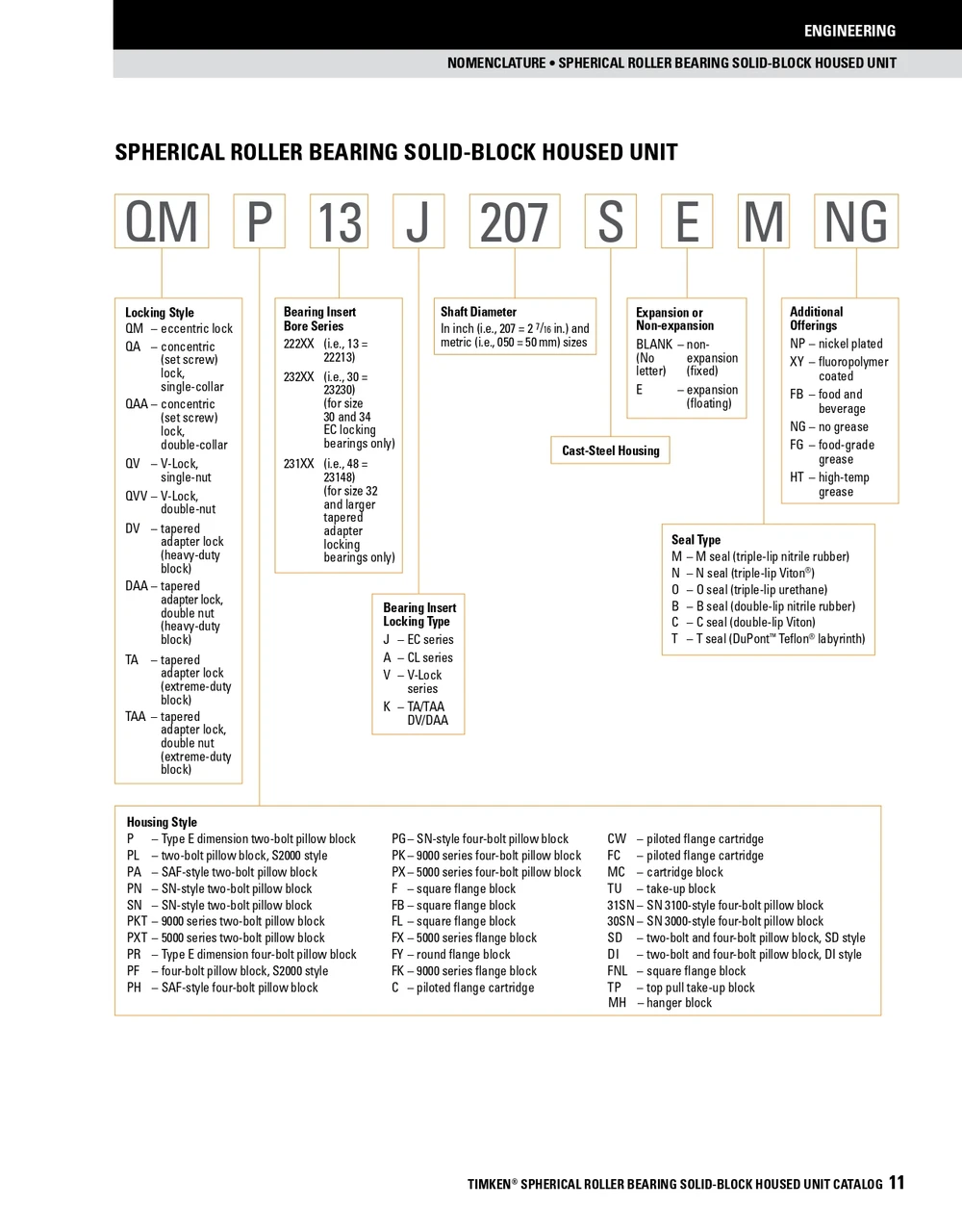 3-15/16" Timken QMFL Square Flange Block - Eccentric Locking Collar - Double Lip Viton Seals - Fixed  QMFL20J315SC