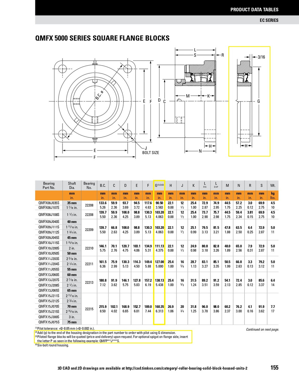 2-1/4" Timken QMFXP Square Shallow Pilot Flange Block - Eccentric Locking Collar - Double Lip Nitrile Seals - Fixed  QMFXP11J204SB