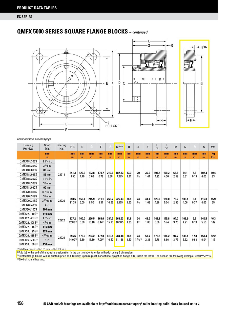 3-15/16" Timken QMFXP Square Shallow Pilot Flange Block - Eccentric Locking Collar - Double Lip Nitrile Seals - Fixed  QMFXP20J315SB