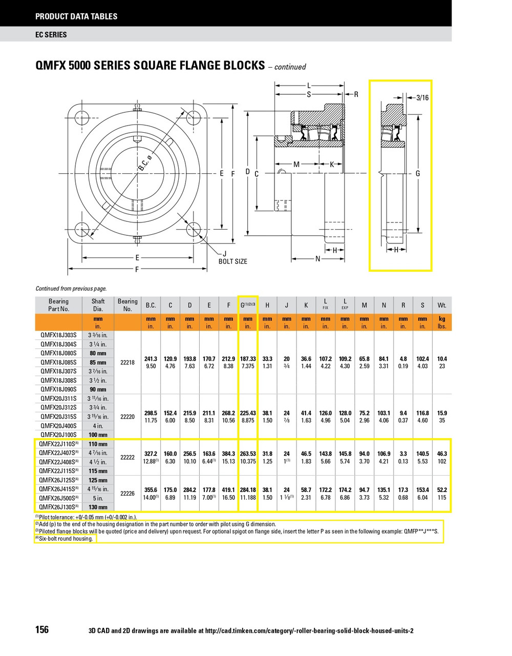 115mm Timken QMFXP Square Shallow Pilot Flange Block - Eccentric Locking Collar - Triple Lip Nitrile Seals - Float  QMFXP22J115SEM