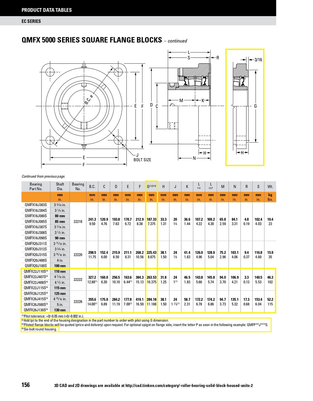 4-7/16" Timken QMFXP Square Shallow Pilot Flange Block - Eccentric Locking Collar - Triple Lip Nitrile Seals - Fixed  QMFXP22J407SM