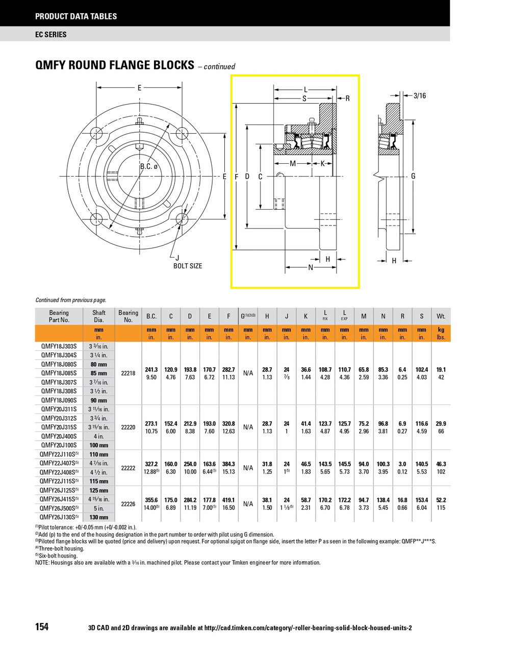 110mm Timken QMFY Round Flange Block - Eccentric Locking Collar - Teflon Labyrinth Seals - Fixed  QMFY22J110ST