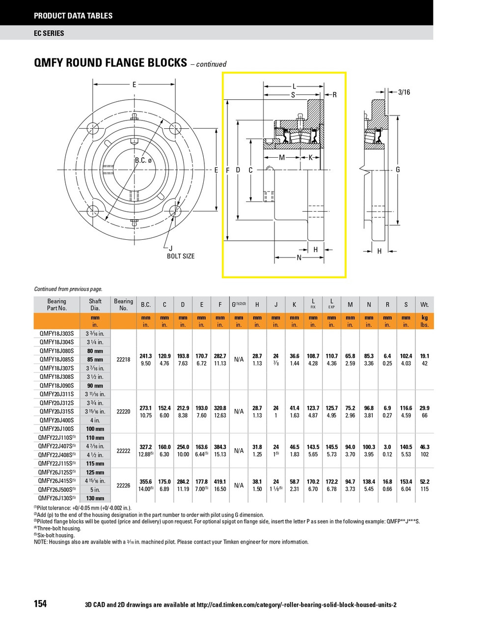 4-7/16" Timken QMFY Round Flange Block - Eccentric Locking Collar - Triple Lip Nitrile Seals - Fixed  QMFY22J407SM