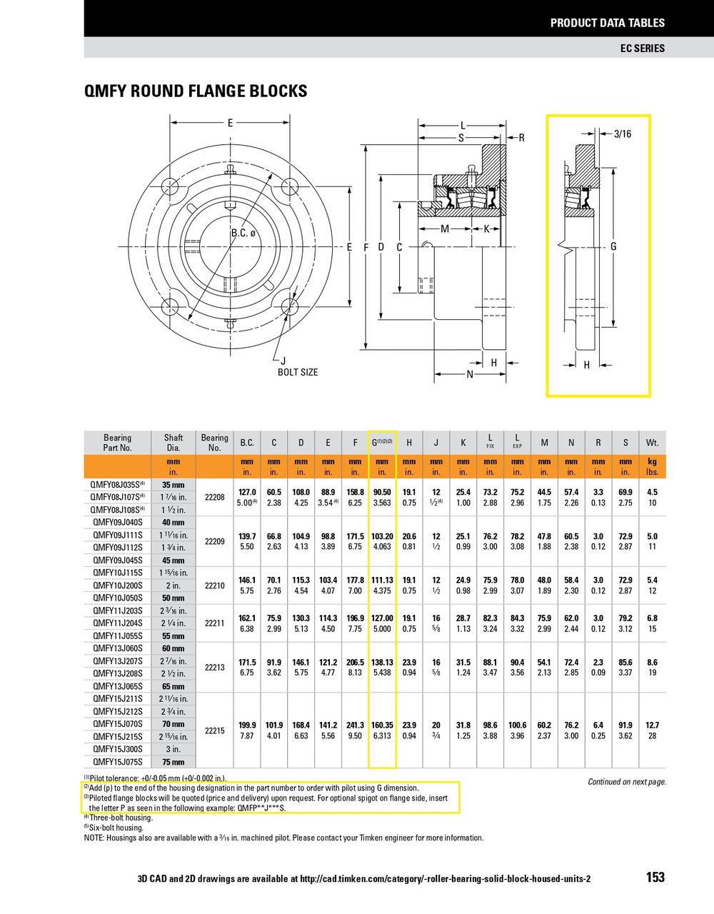 1-7/16" Timken QMFYP Round Shallow Pilot Flange Block - Eccentric Locking Collar - Triple Lip Nitrile Seals - Fixed   QMFYP08J107SM