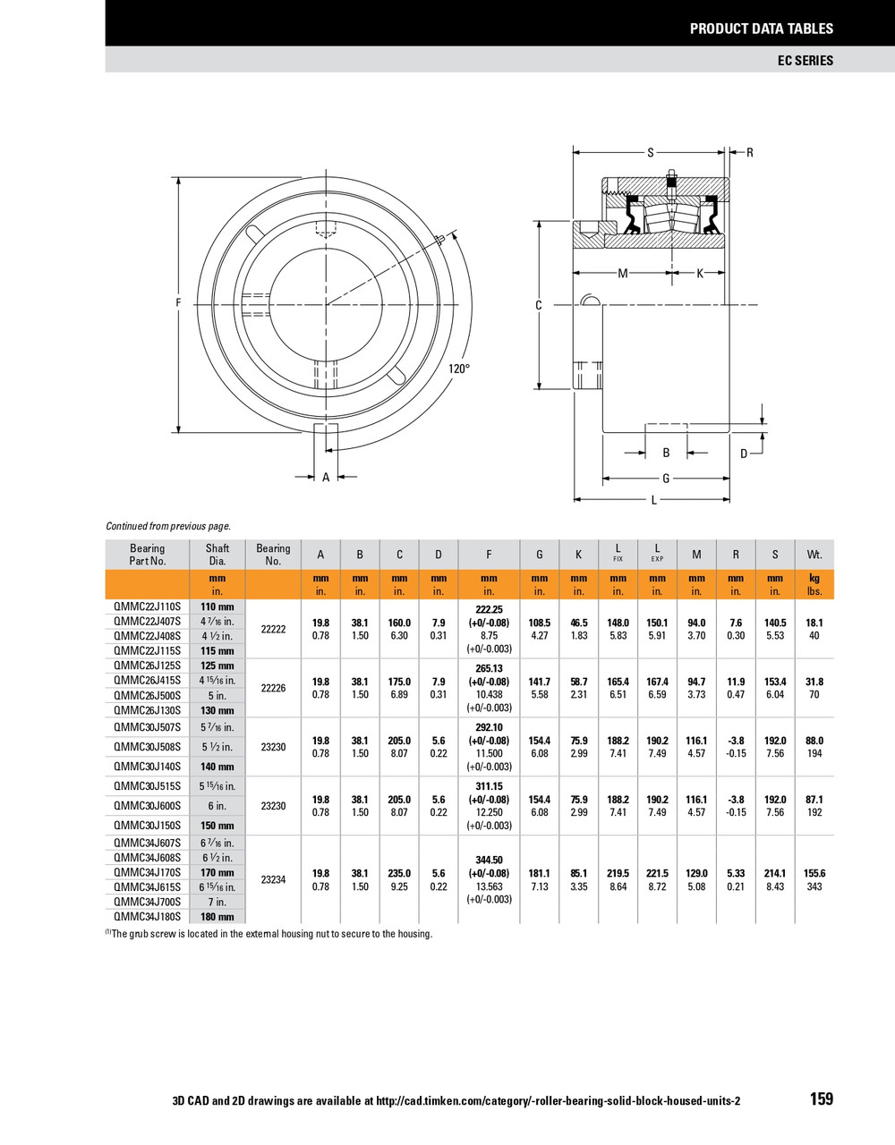 110mm Timken QMMC Cartridge Bearing Block - Eccentric Locking Collar - Double Lip Nitrile Seals - Fixed  QMMC22J110SB