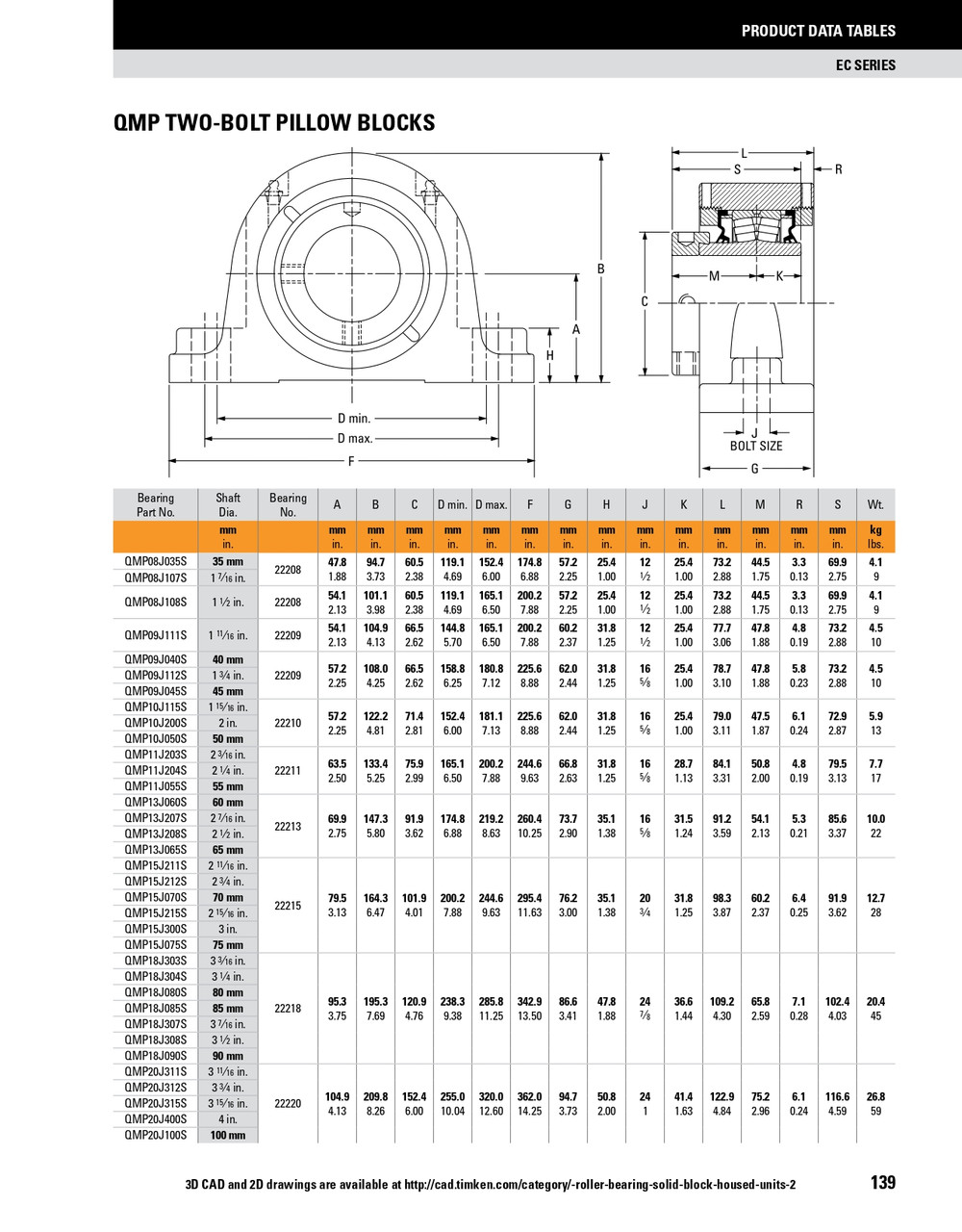 1-11/16" Timken QMP Two Bolt Pillow Block - Eccentric Locking Collar - Triple Lip Viton Seals - Float  QMP09J111SEN