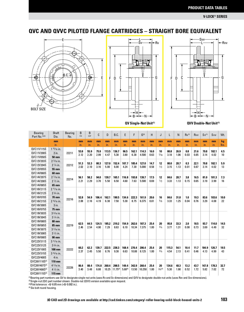 85mm Timken QVC Round Deep Pilot Flange Block - Single V-Lock® - Double Lip Viton Seals - Fixed  QVC19V085SC