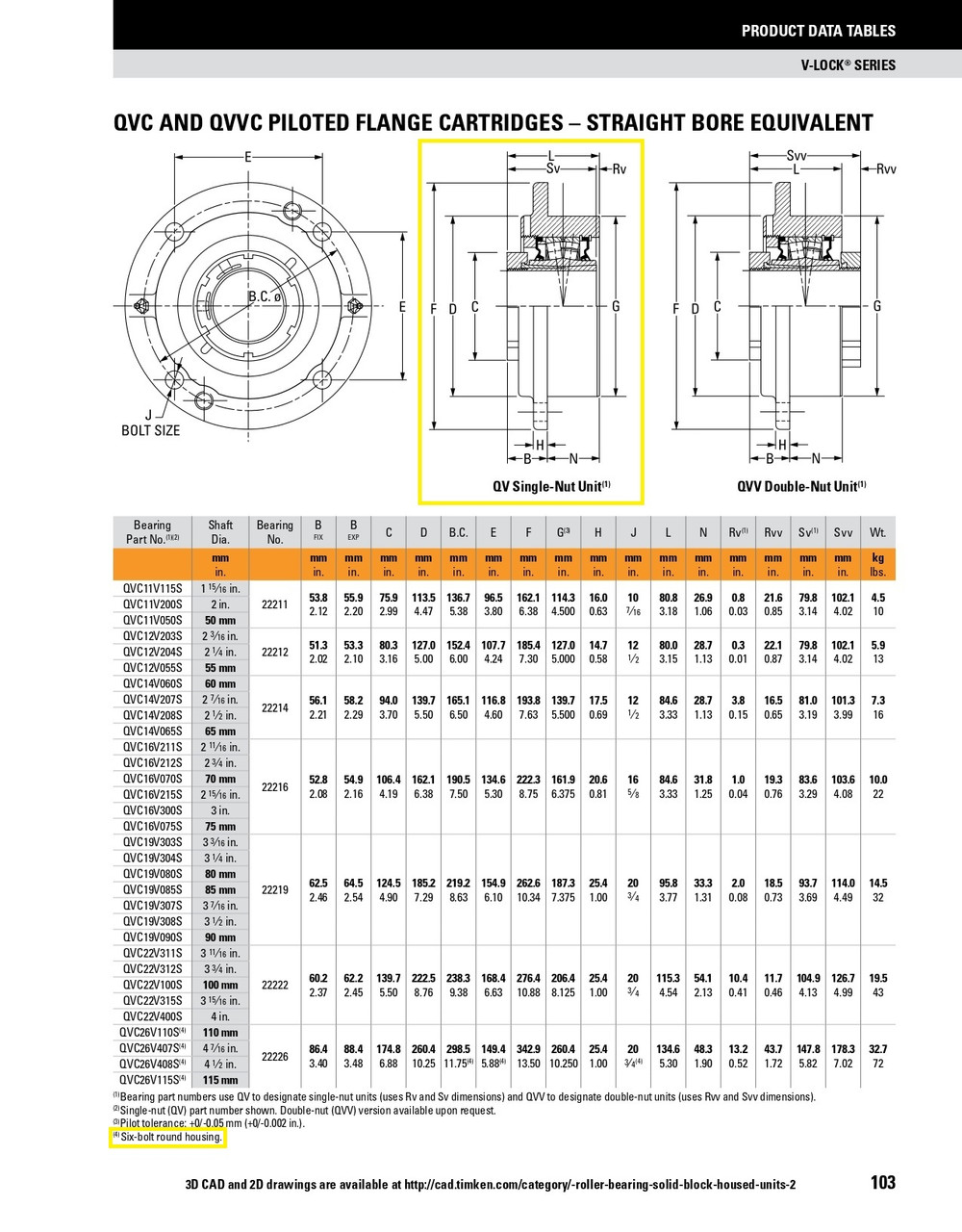 110mm Timken QVC Round Deep Pilot Flange Block - Single V-Lock® - Double Lip Viton Seals - Fixed  QVC26V110SC