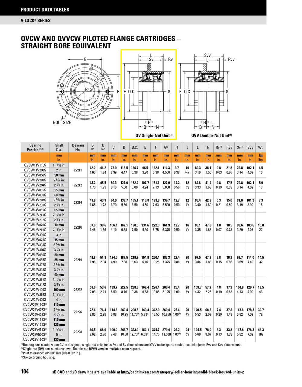 1-15/16" Timken QVCW Round Pilot Flange Block - Single V-Lock® - Teflon Labyrinth Seals - Float  QVCW11V115SET