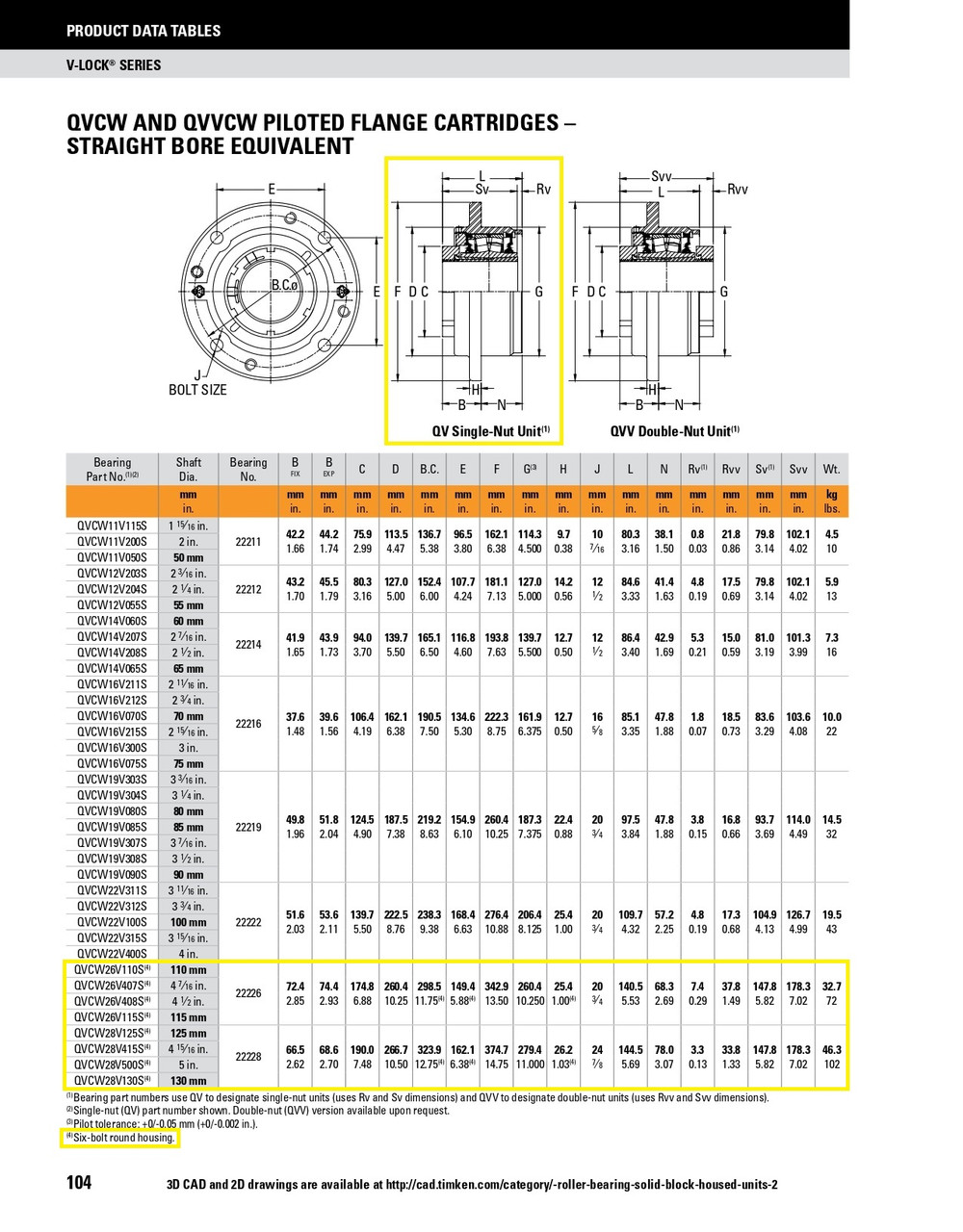 110mm Timken QVCW Round Pilot Flange Block - Single V-Lock® - Double Lip Viton Seals - Float  QVCW26V110SEC