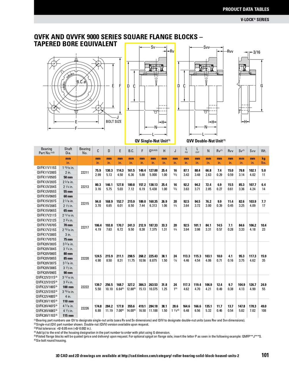 3-1/2" Timken QVFK Square Flange Block - Single V-Lock® - Teflon Labyrinth Seals - Float  QVFK20V308SET