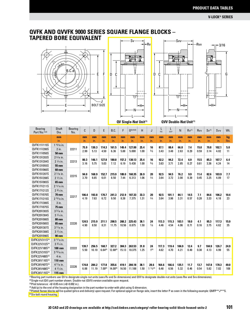 3-15/16" Timken QVFK Square Flange Block - Single V-Lock® - Double Lip Viton Seals - Fixed  QVFK22V315SC