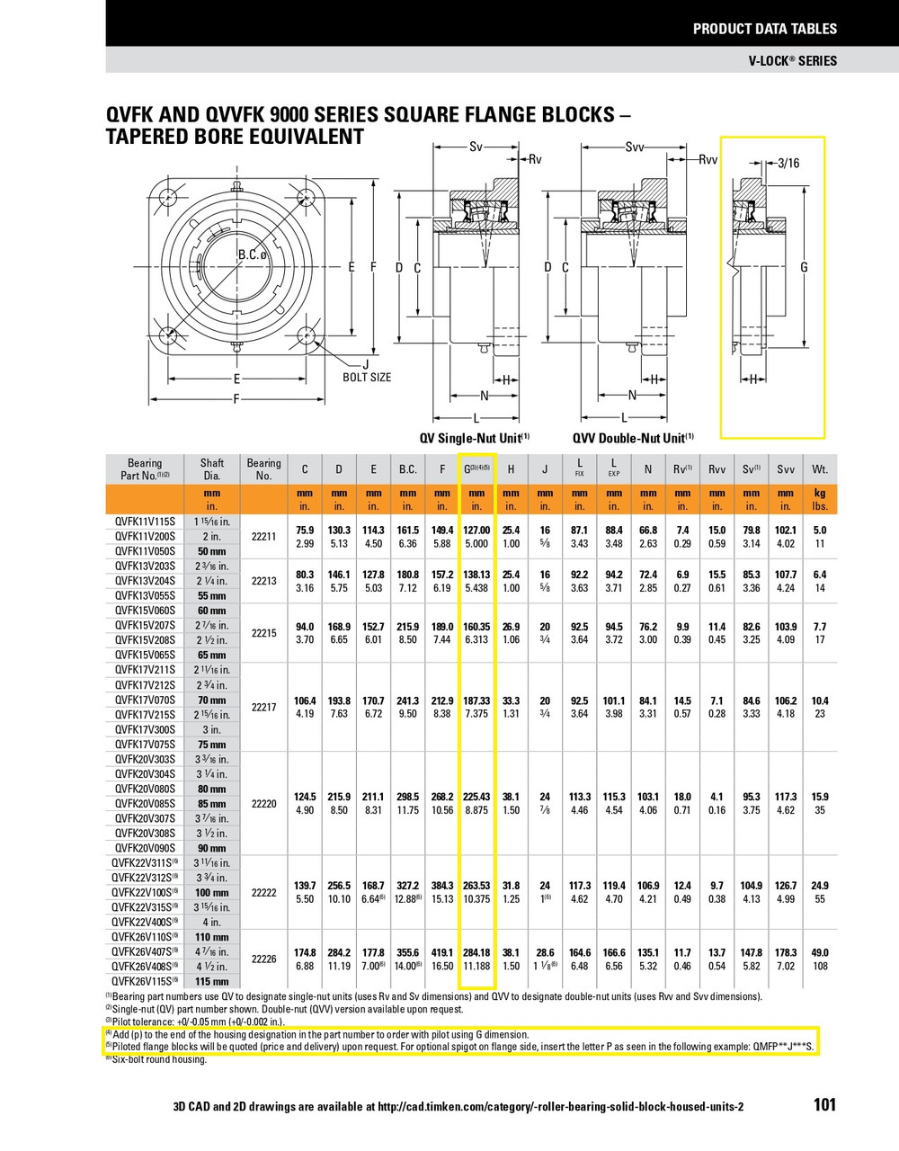 85mm Timken QVFKP Square Shallow Pilot Flange Block - Single V-Lock® - Teflon Labyrinth Seals - Float  QVFKP20V085SET