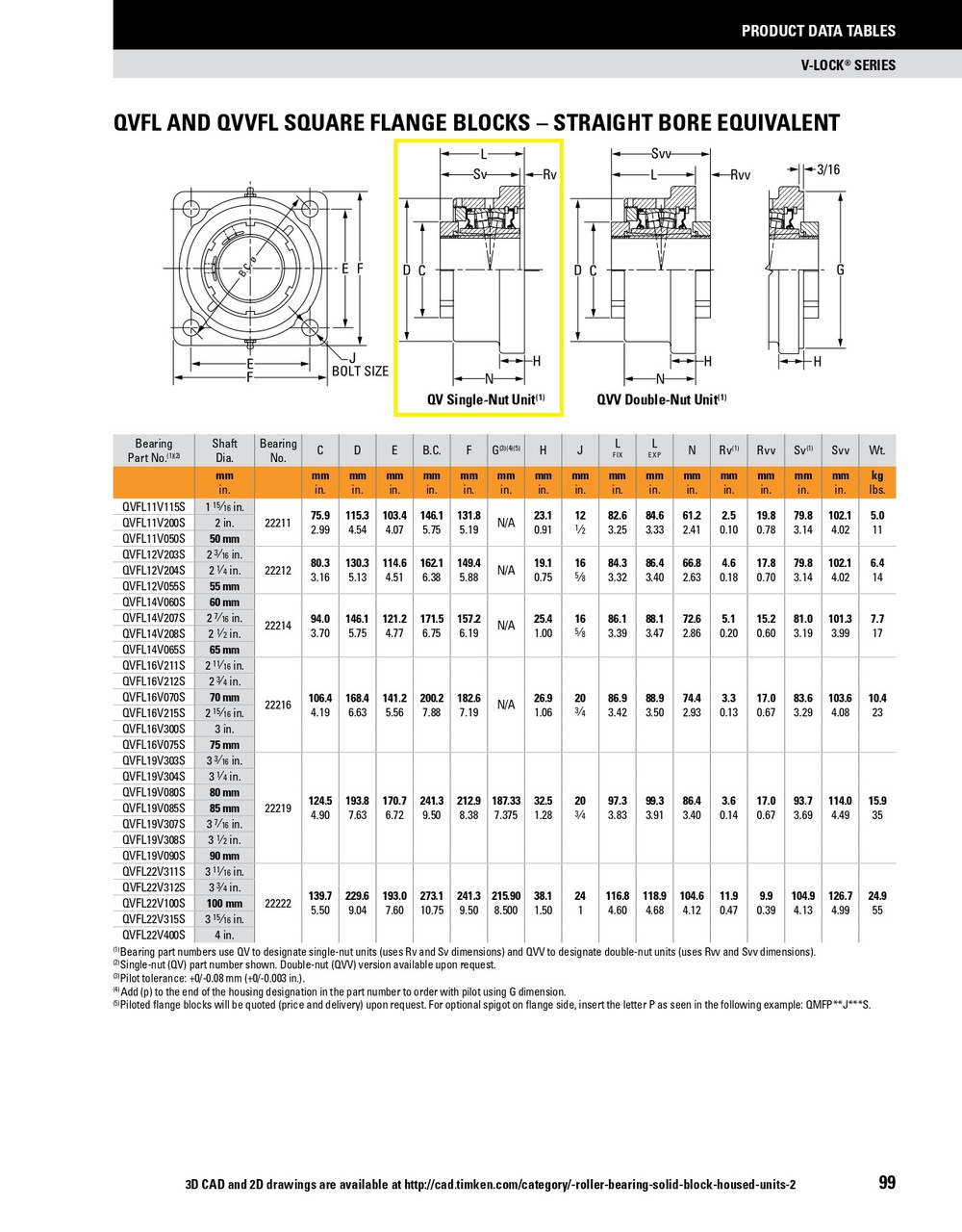 65mm Timken QVFL Square Flange Block - Single V-Lock® - Triple Lip Viton Seals - Float  QVFL14V065SEN