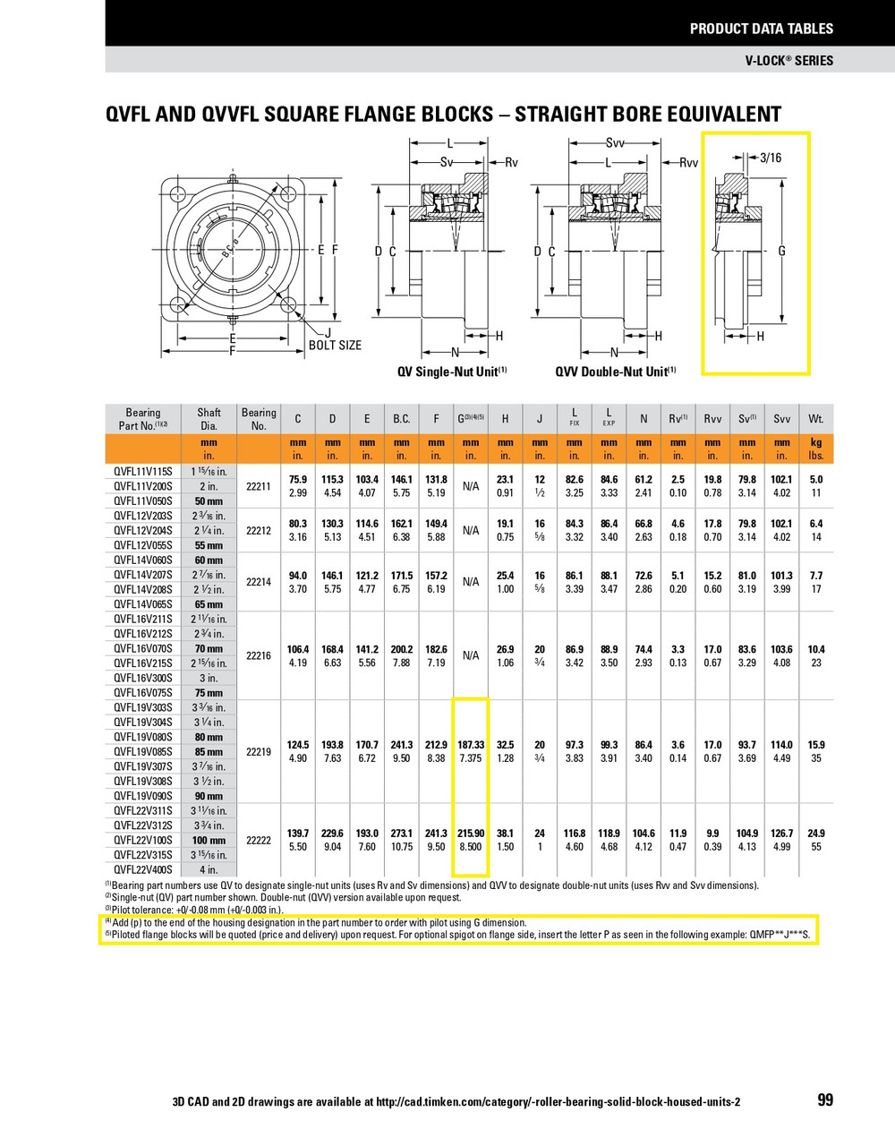 3-7/16" Timken QVFLP Square Shallow Pilot Flange Block - Single V-Lock® - Double Lip Viton Seals - Fixed  QVFLP19V307SC