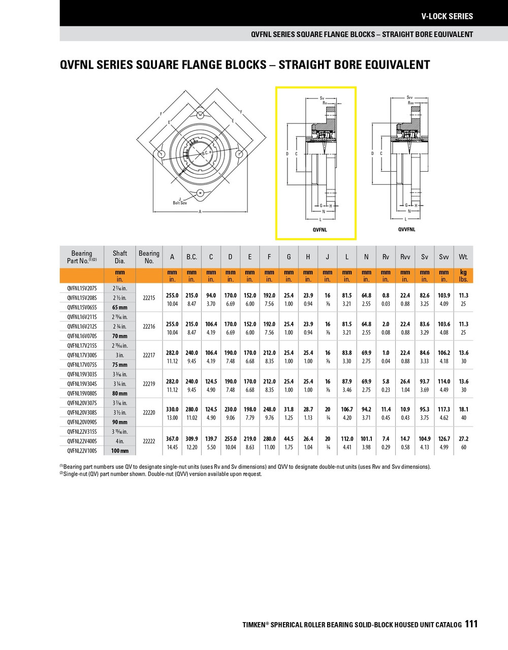 100mm Timken QVFNL Square Flange Block - Single V-Lock® - Triple Lip Nitrile Seals - Float  QVFNL22V100SEM
