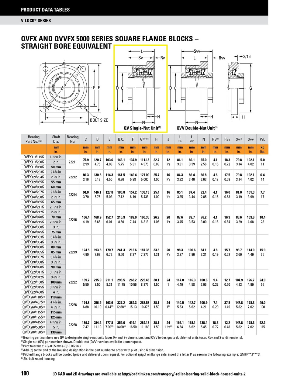 115mm Timken QVFX Square Flange Block - Single V-Lock® - Teflon Labyrinth Seals - Fixed  QVFX26V115ST