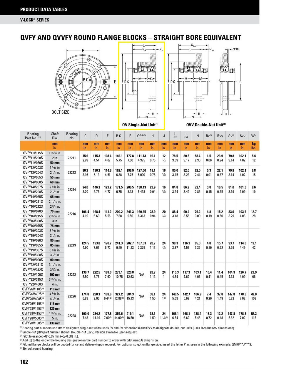 3-11/16" Timken QVFY Round Flange Block - Single V-Lock® - Triple Lip Urethane Seals - Fixed  QVFY22V311SO