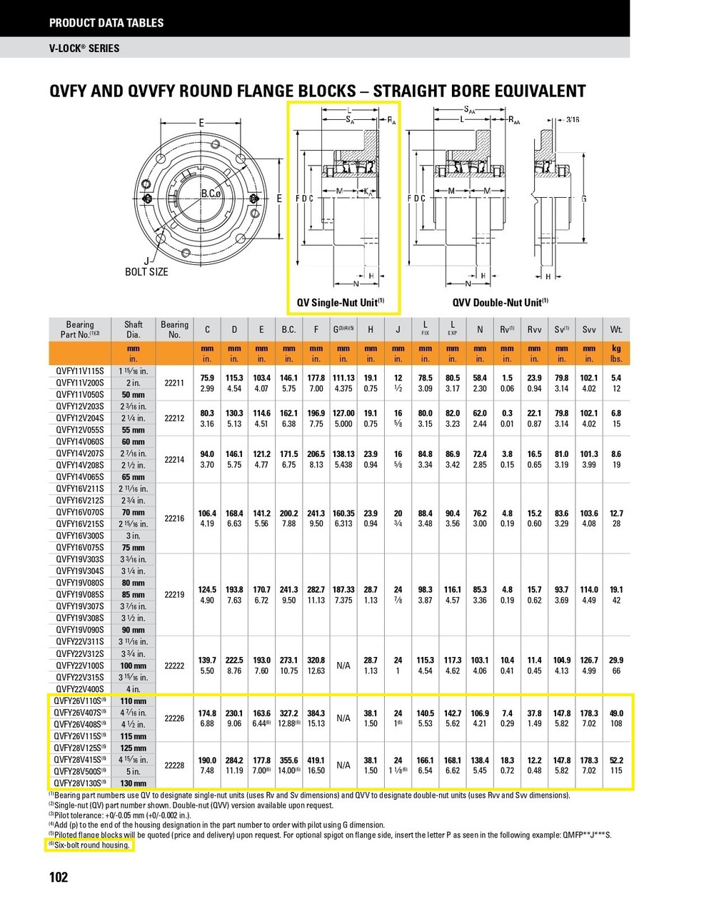 110mm Timken QVFY Round Flange Block - Single V-Lock® - Triple Lip Urethane Seals - Fixed  QVFY26V110SO