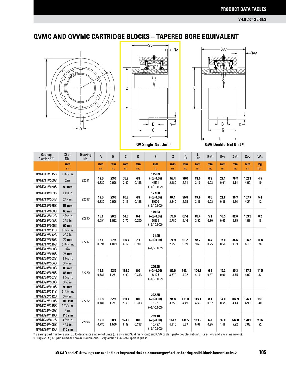 1-15/16" Timken QVMC Cartridge Bearing Block - Single V-Lock® - Double Lip Viton Seals - Float  QVMC11V115SEC
