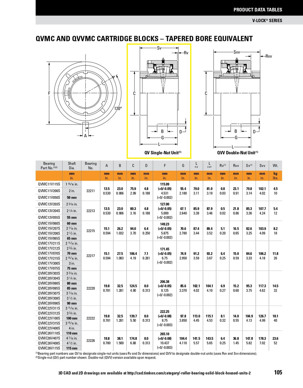 80mm Timken QVMC Cartridge Bearing Block - Single V-Lock® - Teflon Labyrinth Seals - Float  QVMC20V080SET