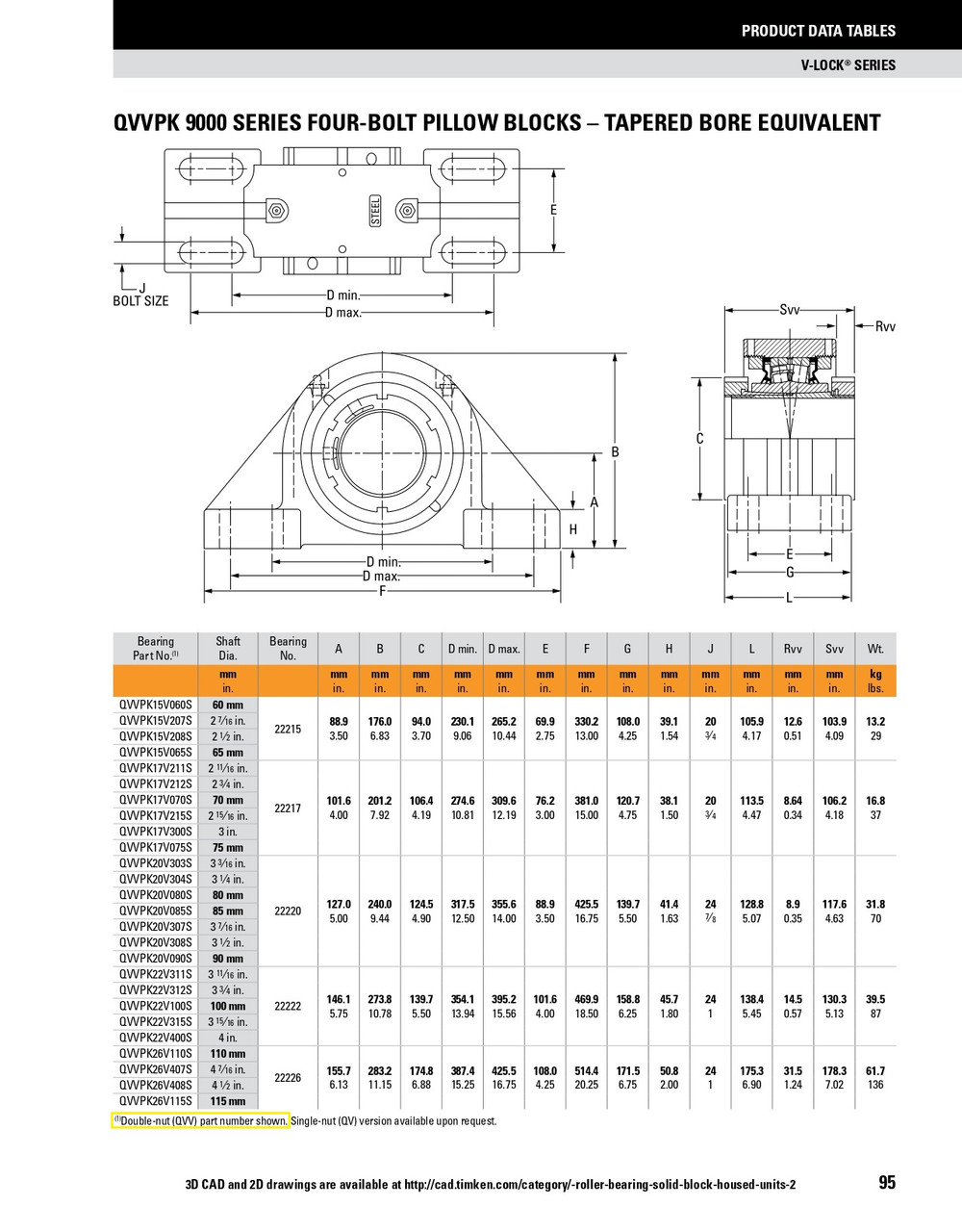 80mm Timken QVPK Four Bolt Pillow Block - Single V-Lock® - Double Lip Nitrile Seals - Fixed  QVPK20V080SB