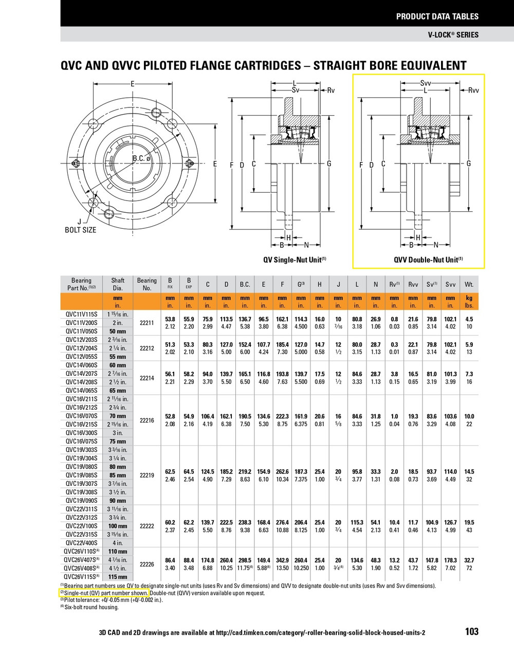 60mm Timken QVVC Round Pilot Flange Block - Double V-Lock® - Triple Lip Viton Seals - Fixed  QVVC14V060SN