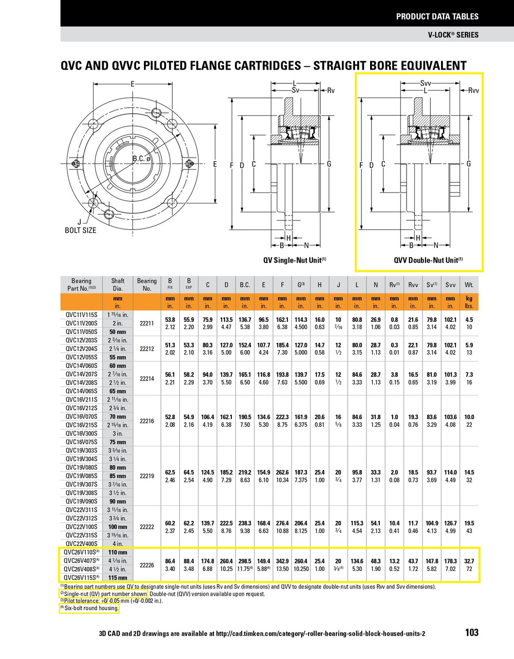 110mm Timken QVVC Round Pilot Flange Block - Double V-Lock® - Double Lip Viton Seals - Fixed  QVVC26V110SC