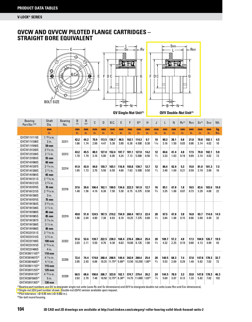 3-3/16" Timken QVVCW Round Pilot Flange Block - Double V-Lock® - Triple Lip Urethane Seals - Fixed  QVVCW19V303SO