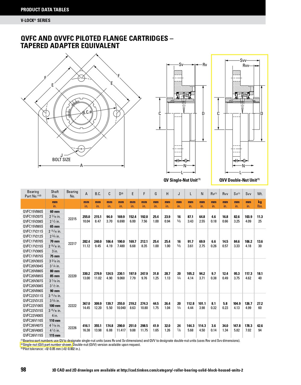 100mm Timken QVVFC Square Pilot Flange Block - Double V-Lock® - Triple Lip Viton Seals - Float  QVVFC22V100SEN