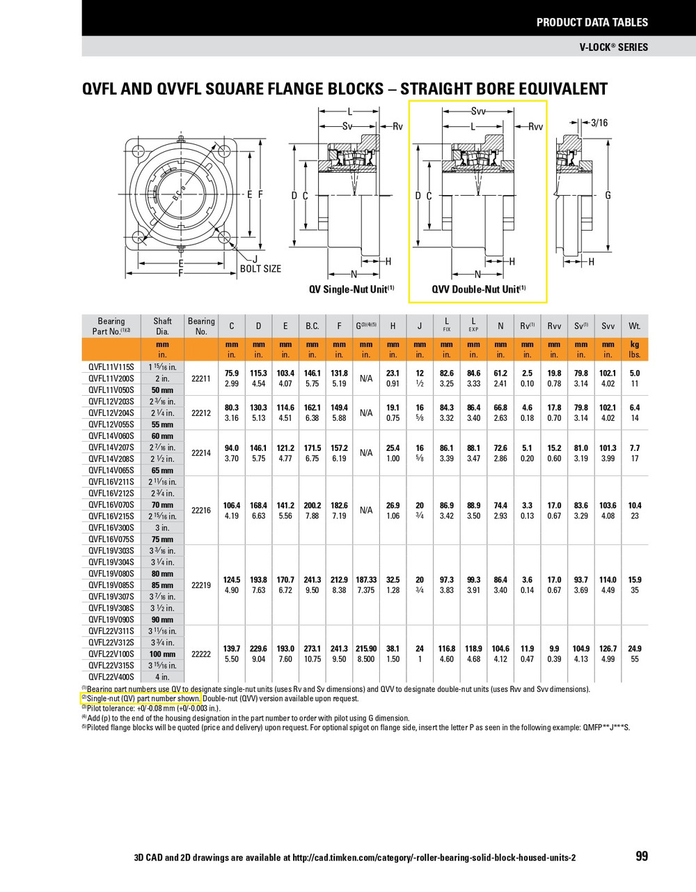 70mm Timken QVVFL Square Flange Block - Double V-Lock® - Triple Lip Viton Seals - Float  QVVFL16V070SEN