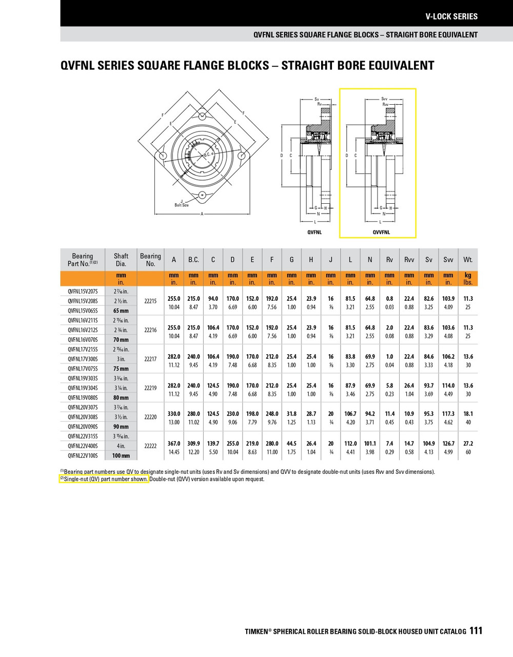3-7/16" Timken QVVFNL Square Flange Block - Double V-Lock® - Triple Lip Nitrile Seals - Float  QVVFNL20V307SEM