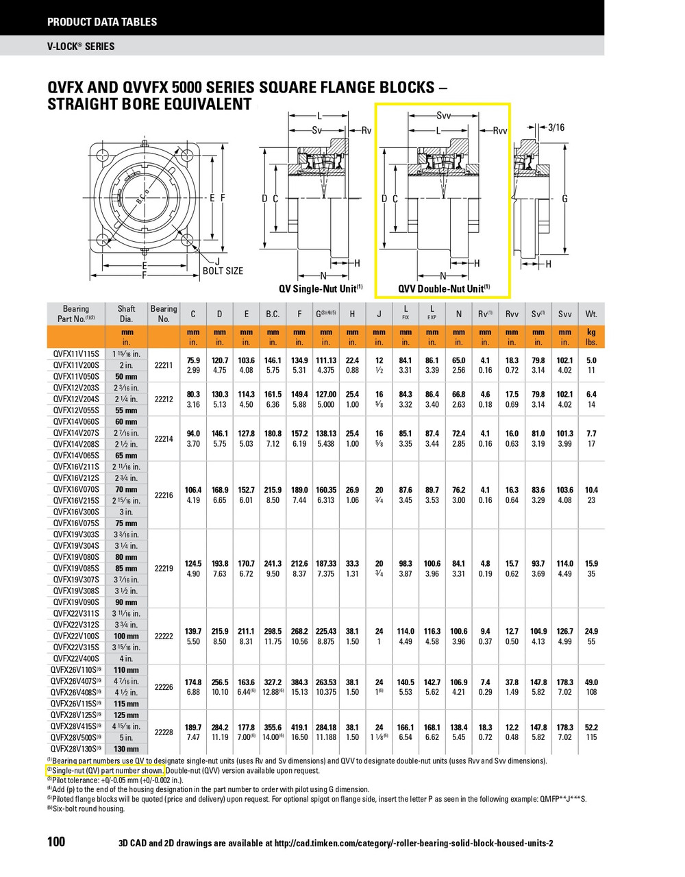 4" Timken QVVFX Square Flange Block - Double V-Lock® - Teflon Labyrinth Seals - Float  QVVFX22V400SET