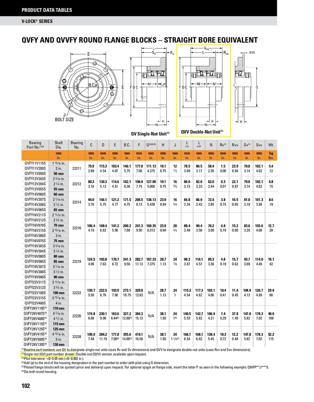 50mm Timken QVVFY Round Pilot Flange Block - Double V-Lock® - Triple Lip Urethane Seals - Fixed  QVVFY11V050SO