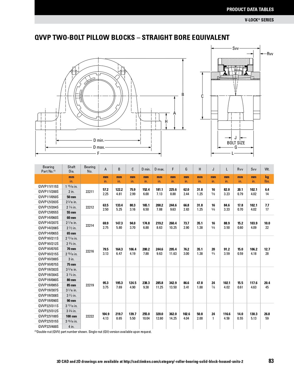 70mm Timken QVVP Two Bolt Pillow Block - Double V-Lock® - Teflon Labyrinth Seals - Float  QVVP16V070SET