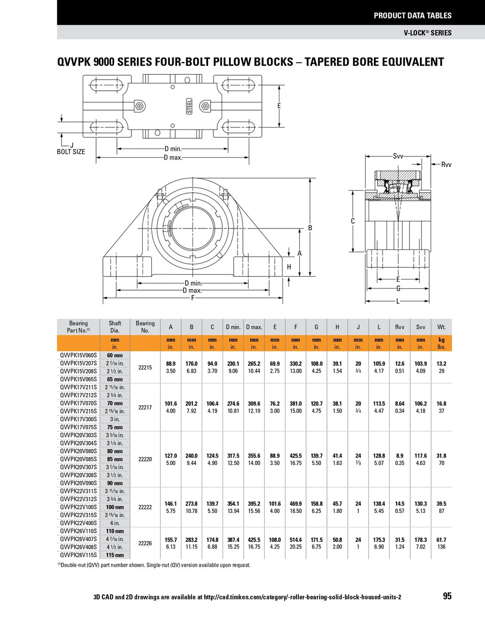3-3/4" Timken QVVPK Four Bolt Pillow Block - Double V-Lock® - Triple Lip Viton Seals - Float  QVVPK22V312SEN