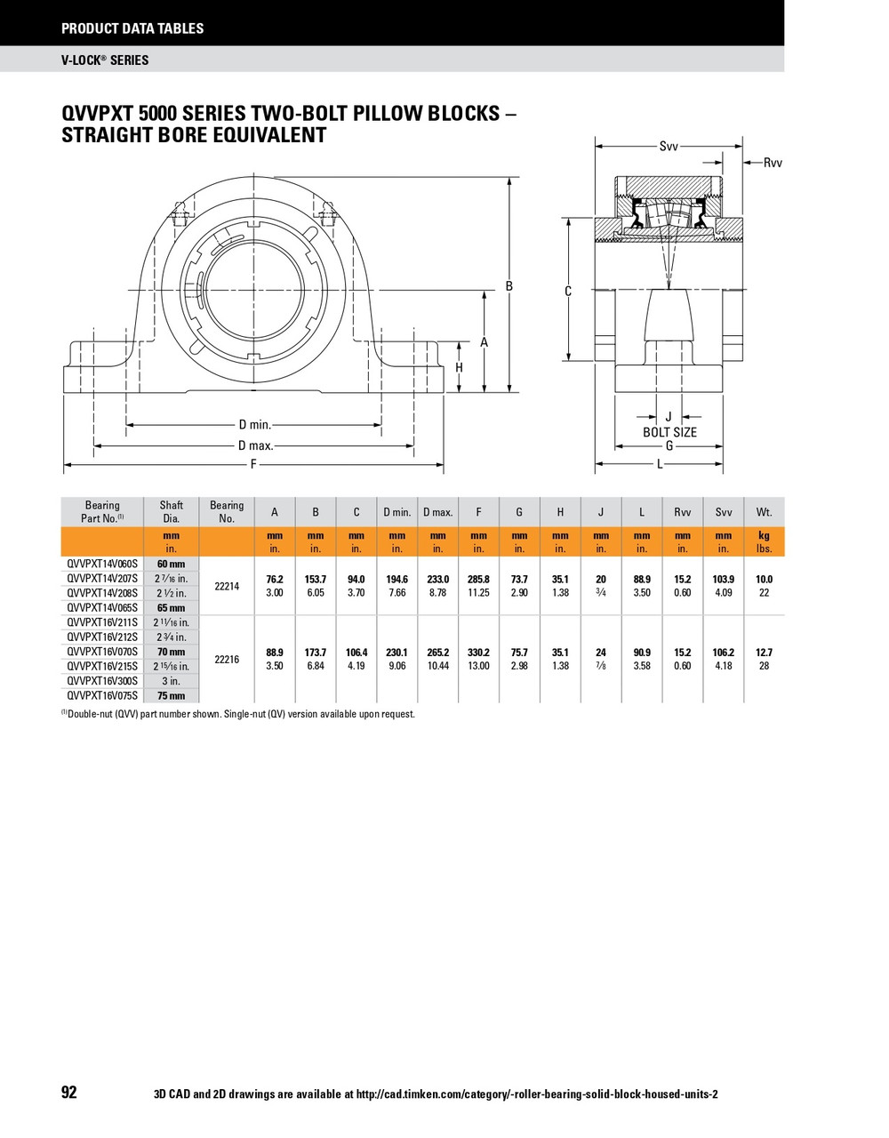 2-11/16" Timken QVVPXT Two Bolt Pillow Block - Double V-Lock® - Triple Lip Urethane Seals - Fixed  QVVPXT16V211SO
