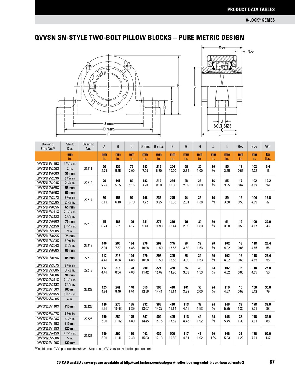 2-1/2" Timken QVVSN Two Bolt Pillow Block - Double V-Lock® - Teflon Labyrinth Seals - Float  QVVSN14V208SET