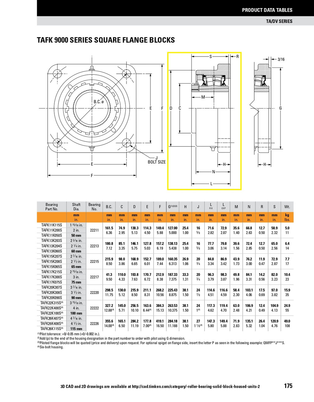 100mm Timken TAFK Square Flange Block - Taper Lock Adapter - Double Lip Viton Seals - Float  TAFK22K100SEC