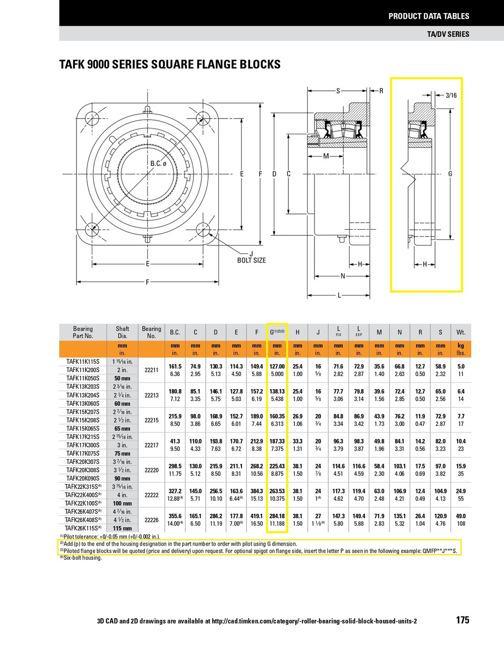 2-15/16" Timken TAFKP Square Shallow Pilot Flange Block - Taper Lock Adapter - Double Lip Nitrile Seals - Float  TAFKP17K215SEB