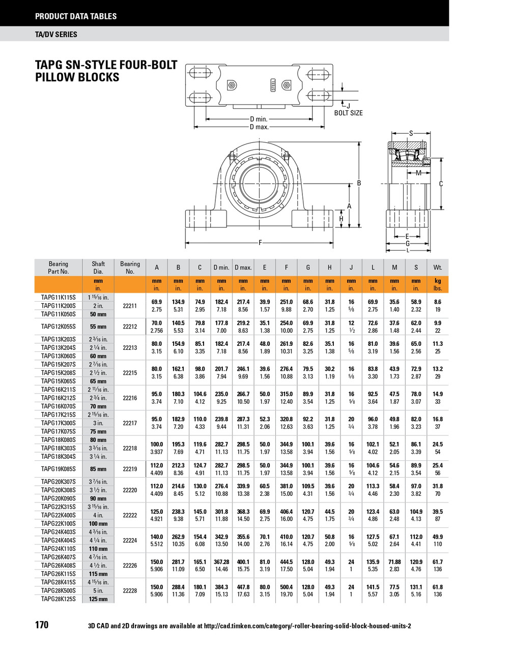 4-7/16" Timken TAPG Four Bolt Pillow Block - Taper Lock Adapter - Triple Lip Nitrile Seals - Fixed  TAPG26K407SM
