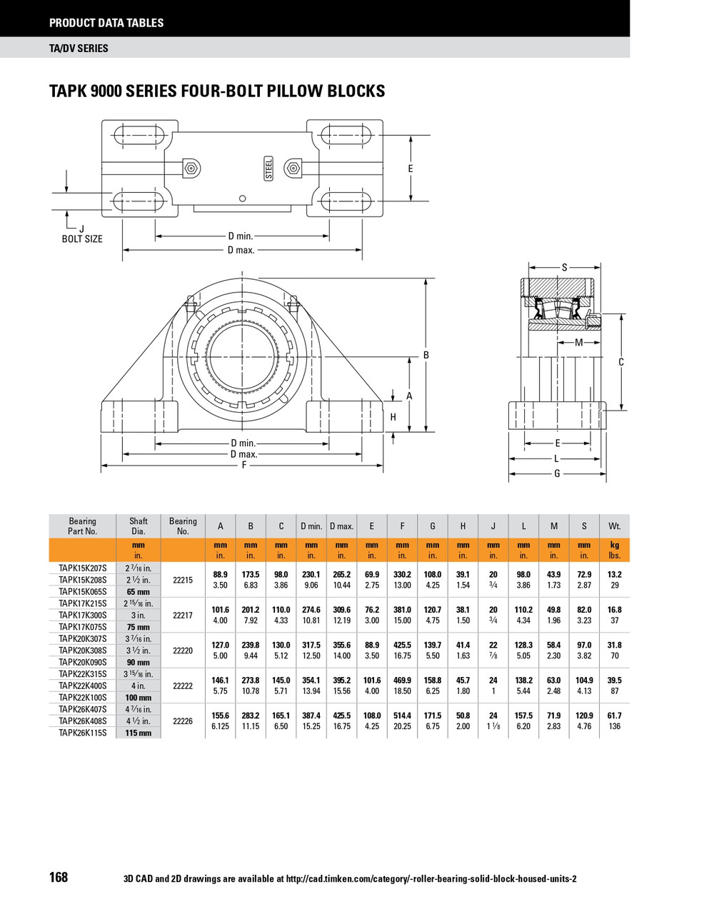 3-7/16" Timken TAPK Four Bolt Pillow Block - Taper Lock Adapter - Triple Lip Nitrile Seals - Float  TAPK20K307SEM