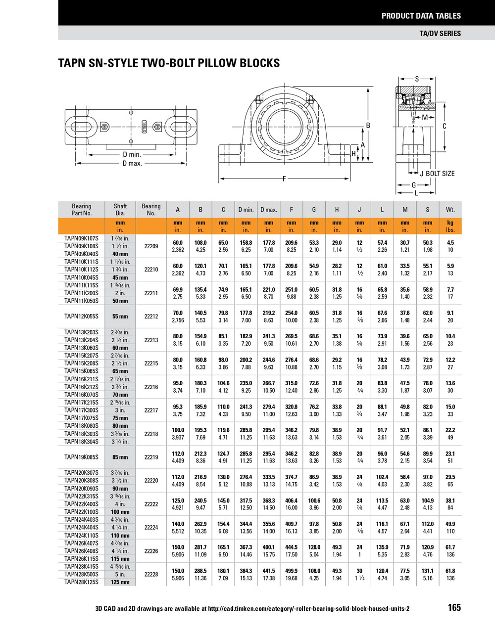 2-1/4" Timken TAPN Two Bolt Pillow Block - Taper Lock Adapter - Triple Lip Nitrile Seals - Fixed  TAPN13K204SM