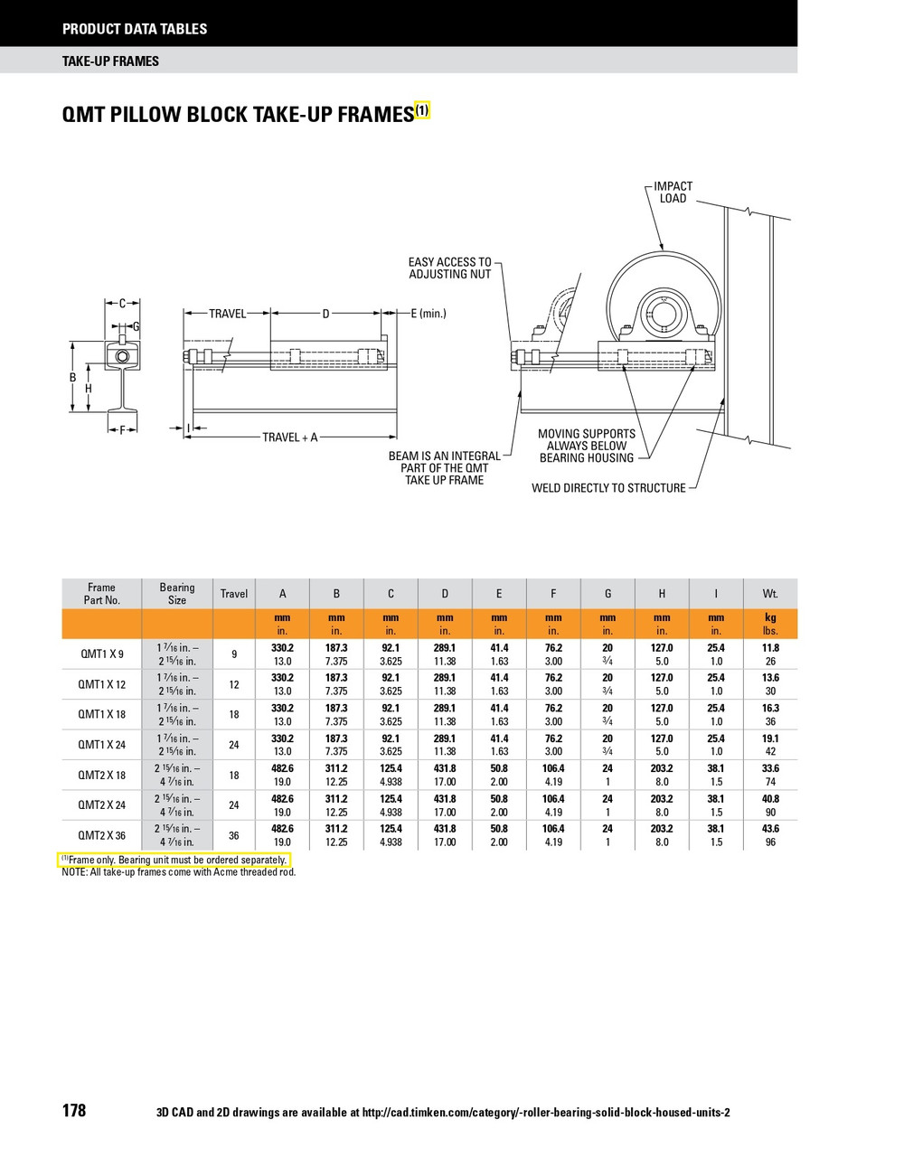 1-7/16 ~ 2-15/16" Timken QMT Pillow Block Take-Up Frame  QMT1X9