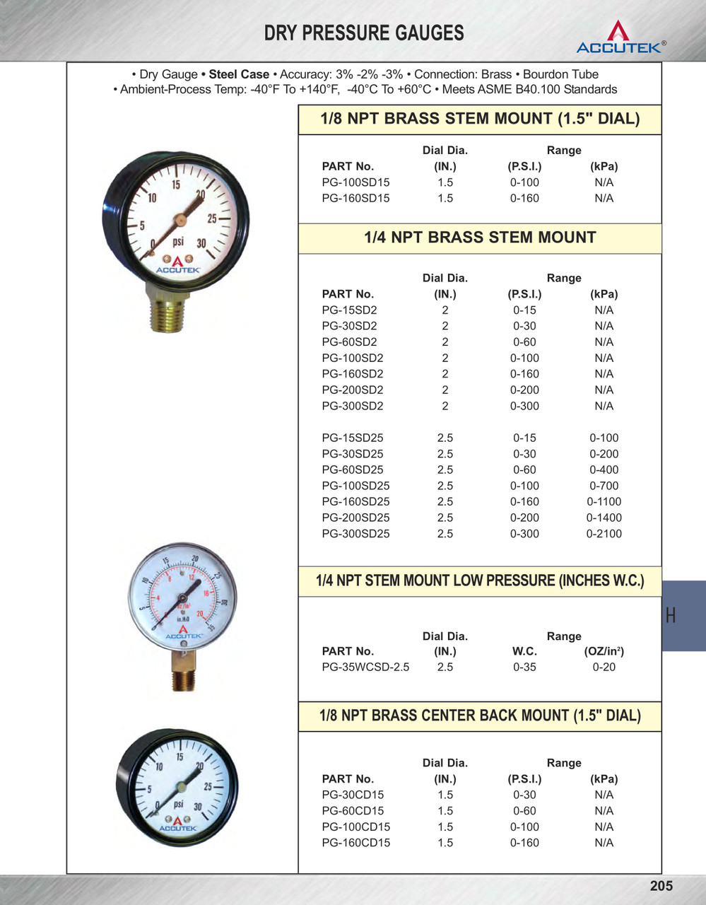 0-100 PSI  - 1-1/2" Dry - Steel Case - Brass Center Back Mount - Pressure Gauge  PG-100CD15