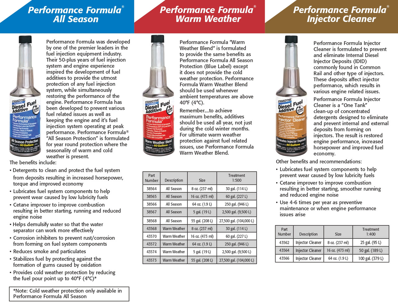 Diesel Fuel Additive Winter 1000® 208L   38576C