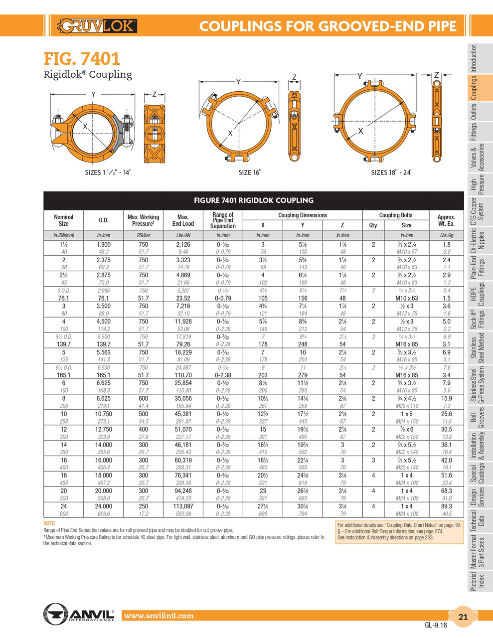 Rigidlok® Fig. 7401 Coupling 6 1/2" O.D